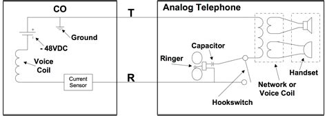 All About Analog Lines.